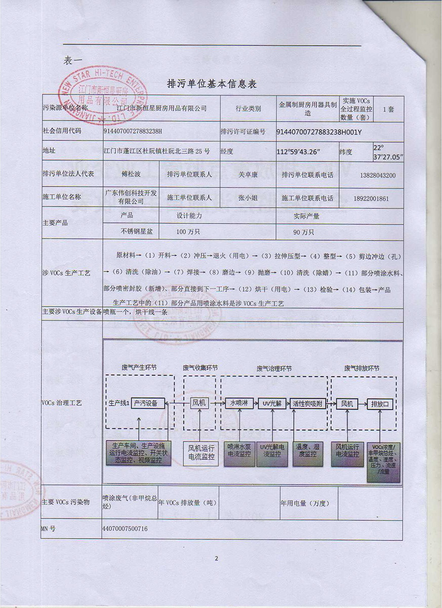 新恒星VOCs排放重點監(jiān)管工業(yè)企業(yè)全過程監(jiān)控設(shè)施自主驗收表-2.jpg